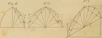 An illustration from The carpenter's new guide: being a complete book of lines for carpentry and joinery. Treating fully on practical geometry, soffits, brick and plaster groins ... with a great variety of designs for roofs, trussed girders ... with many other things entirely new: the whole founded on true geometrical principles; the theory and practice well explained and fully exemplified on eighty-four copper-plates; including some observations and calculations on the strength of timber (1830)