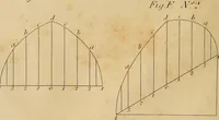 An illustration from The carpenter's new guide: being a complete book of lines for carpentry and joinery. Treating fully on practical geometry, soffits, brick and plaster groins ... with a great variety of designs for roofs, trussed girders ... with many other things entirely new: the whole founded on true geometrical principles; the theory and practice well explained and fully exemplified on eighty-four copper-plates; including some observations and calculations on the strength of timber (1830)
