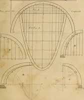 An illustration from The carpenter's new guide: being a complete book of lines for carpentry and joinery. Treating fully on practical geometry, soffits, brick and plaster groins ... with a great variety of designs for roofs, trussed girders ... with many other things entirely new: the whole founded on true geometrical principles; the theory and practice well explained and fully exemplified on eighty-four copper-plates; including some observations and calculations on the strength of timber (1830)