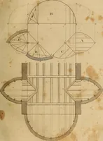 An illustration from The carpenter's new guide: being a complete book of lines for carpentry and joinery. Treating fully on practical geometry, soffits, brick and plaster groins ... with a great variety of designs for roofs, trussed girders ... with many other things entirely new: the whole founded on true geometrical principles; the theory and practice well explained and fully exemplified on eighty-four copper-plates; including some observations and calculations on the strength of timber (1830)