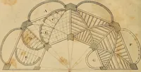 An illustration from The carpenter's new guide: being a complete book of lines for carpentry and joinery. Treating fully on practical geometry, soffits, brick and plaster groins ... with a great variety of designs for roofs, trussed girders ... with many other things entirely new: the whole founded on true geometrical principles; the theory and practice well explained and fully exemplified on eighty-four copper-plates; including some observations and calculations on the strength of timber (1830)