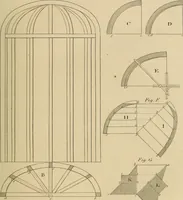 An illustration from The carpenter's new guide: being a complete book of lines for carpentry and joinery (1848)