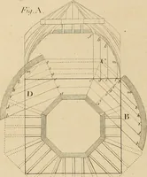 An illustration from The carpenter's new guide: being a complete book of lines for carpentry and joinery (1848)