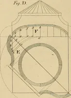 An illustration from The carpenter's new guide: being a complete book of lines for carpentry and joinery (1848)