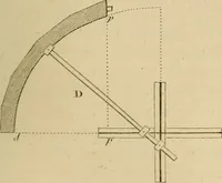 An illustration from The carpenter's new guide: being a complete book of lines for carpentry and joinery (1848)