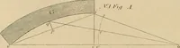 An illustration from The carpenter's new guide: being a complete book of lines for carpentry and joinery (1848)