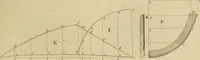 An illustration from The carpenter's new guide: being a complete book of lines for carpentry and joinery (1848)