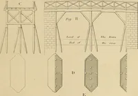 An illustration from The carpenter's new guide: being a complete book of lines for carpentry and joinery (1848)