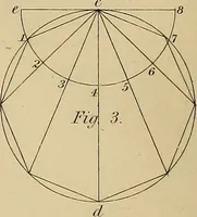 An illustration from The carpenter's new guide: being a complete book of lines for carpentry and joinery (1848)