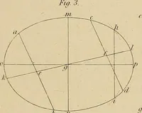 An illustration from The carpenter's new guide: being a complete book of lines for carpentry and joinery (1848)