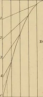 An illustration from The carpenter's new guide: being a complete book of lines for carpentry and joinery (1848)