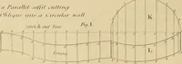 An illustration from The carpenter's new guide: being a complete book of lines for carpentry and joinery (1848)