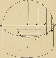 An illustration from The carpenter's new guide: being a complete book of lines for carpentry and joinery (1848)