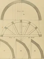 An illustration from The carpenter's new guide: being a complete book of lines for carpentry and joinery (1848)
