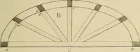 An illustration from The carpenter's new guide; a complete book of lines for carpentry and joinery, treating fully on practical geometry, soffits, groins, niches, roofs, and domes, and containing a great variety of original designs. Also a full exemplification of the theory and practice of stair building, cornices, mouldings, and dressings of every description. Including also some observations and calculations on the strength of timber (1854)