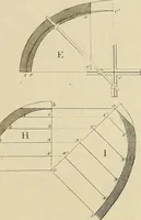An illustration from The carpenter's new guide; a complete book of lines for carpentry and joinery, treating fully on practical geometry, soffits, groins, niches, roofs, and domes, and containing a great variety of original designs. Also a full exemplification of the theory and practice of stair building, cornices, mouldings, and dressings of every description. Including also some observations and calculations on the strength of timber (1854)