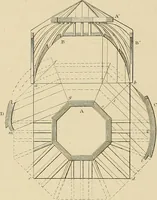 An illustration from The carpenter's new guide; a complete book of lines for carpentry and joinery, treating fully on practical geometry, soffits, groins, niches, roofs, and domes, and containing a great variety of original designs. Also a full exemplification of the theory and practice of stair building, cornices, mouldings, and dressings of every description. Including also some observations and calculations on the strength of timber (1854)
