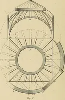An illustration from The carpenter's new guide; a complete book of lines for carpentry and joinery, treating fully on practical geometry, soffits, groins, niches, roofs, and domes, and containing a great variety of original designs. Also a full exemplification of the theory and practice of stair building, cornices, mouldings, and dressings of every description. Including also some observations and calculations on the strength of timber (1854)