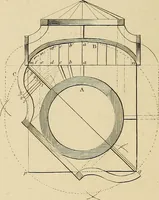 An illustration from The carpenter's new guide; a complete book of lines for carpentry and joinery, treating fully on practical geometry, soffits, groins, niches, roofs, and domes, and containing a great variety of original designs. Also a full exemplification of the theory and practice of stair building, cornices, mouldings, and dressings of every description. Including also some observations and calculations on the strength of timber (1854)