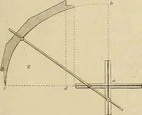 An illustration from The carpenter's new guide; a complete book of lines for carpentry and joinery, treating fully on practical geometry, soffits, groins, niches, roofs, and domes, and containing a great variety of original designs. Also a full exemplification of the theory and practice of stair building, cornices, mouldings, and dressings of every description. Including also some observations and calculations on the strength of timber (1854)