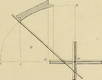 An illustration from The carpenter's new guide; a complete book of lines for carpentry and joinery, treating fully on practical geometry, soffits, groins, niches, roofs, and domes, and containing a great variety of original designs. Also a full exemplification of the theory and practice of stair building, cornices, mouldings, and dressings of every description. Including also some observations and calculations on the strength of timber (1854)
