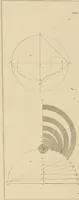 An illustration from The carpenter's new guide; a complete book of lines for carpentry and joinery, treating fully on practical geometry, soffits, groins, niches, roofs, and domes, and containing a great variety of original designs. Also a full exemplification of the theory and practice of stair building, cornices, mouldings, and dressings of every description. Including also some observations and calculations on the strength of timber (1854)