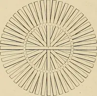An illustration from The carpenter's new guide; a complete book of lines for carpentry and joinery, treating fully on practical geometry, soffits, groins, niches, roofs, and domes, and containing a great variety of original designs. Also a full exemplification of the theory and practice of stair building, cornices, mouldings, and dressings of every description. Including also some observations and calculations on the strength of timber (1854)