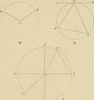 An illustration from The carpenter's new guide; a complete book of lines for carpentry and joinery, treating fully on practical geometry, soffits, groins, niches, roofs, and domes, and containing a great variety of original designs. Also a full exemplification of the theory and practice of stair building, cornices, mouldings, and dressings of every description. Including also some observations and calculations on the strength of timber (1854)