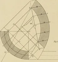 An illustration from The carpenter's new guide; a complete book of lines for carpentry and joinery, treating fully on practical geometry, soffits, groins, niches, roofs, and domes, and containing a great variety of original designs. Also a full exemplification of the theory and practice of stair building, cornices, mouldings, and dressings of every description. Including also some observations and calculations on the strength of timber (1854)