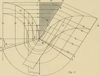 An illustration from The carpenter's new guide; a complete book of lines for carpentry and joinery, treating fully on practical geometry, soffits, groins, niches, roofs, and domes, and containing a great variety of original designs. Also a full exemplification of the theory and practice of stair building, cornices, mouldings, and dressings of every description. Including also some observations and calculations on the strength of timber (1854)