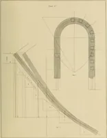 An illustration from The carpenter's new guide; a complete book of lines for carpentry and joinery, treating fully on practical geometry, soffits, groins, niches, roofs, and domes, and containing a great variety of original designs. Also a full exemplification of the theory and practice of stair building, cornices, mouldings, and dressings of every description. Including also some observations and calculations on the strength of timber (1854)