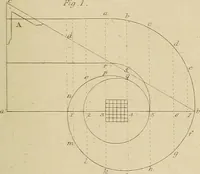 An illustration from The carpenter's new guide; a complete book of lines for carpentry and joinery, treating fully on practical geometry, soffits, groins, niches, roofs, and domes, and containing a great variety of original designs. Also a full exemplification of the theory and practice of stair building, cornices, mouldings, and dressings of every description. Including also some observations and calculations on the strength of timber (1854)