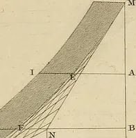 An illustration from The carpenter's new guide; a complete book of lines for carpentry and joinery, treating fully on practical geometry, soffits, groins, niches, roofs, and domes, and containing a great variety of original designs. Also a full exemplification of the theory and practice of stair building, cornices, mouldings, and dressings of every description. Including also some observations and calculations on the strength of timber (1854)