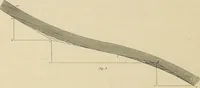 An illustration from The carpenter's new guide; a complete book of lines for carpentry and joinery, treating fully on practical geometry, soffits, groins, niches, roofs, and domes, and containing a great variety of original designs. Also a full exemplification of the theory and practice of stair building, cornices, mouldings, and dressings of every description. Including also some observations and calculations on the strength of timber (1854)