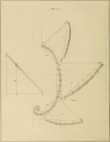 An illustration from The carpenter's new guide; a complete book of lines for carpentry and joinery, treating fully on practical geometry, soffits, groins, niches, roofs, and domes, and containing a great variety of original designs. Also a full exemplification of the theory and practice of stair building, cornices, mouldings, and dressings of every description. Including also some observations and calculations on the strength of timber (1854)