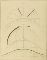 An illustration from The carpenter's new guide; a complete book of lines for carpentry and joinery, treating fully on practical geometry, soffits, groins, niches, roofs, and domes, and containing a great variety of original designs. Also a full exemplification of the theory and practice of stair building, cornices, mouldings, and dressings of every description. Including also some observations and calculations on the strength of timber (1854)