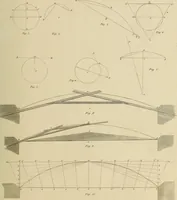 An illustration from The carpenter's new guide; a complete book of lines for carpentry and joinery, treating fully on practical geometry, soffits, groins, niches, roofs, and domes, and containing a great variety of original designs. Also a full exemplification of the theory and practice of stair building, cornices, mouldings, and dressings of every description. Including also some observations and calculations on the strength of timber (1854)