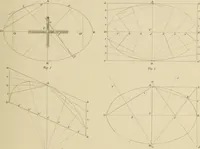 An illustration from The carpenter's new guide; a complete book of lines for carpentry and joinery, treating fully on practical geometry, soffits, groins, niches, roofs, and domes, and containing a great variety of original designs. Also a full exemplification of the theory and practice of stair building, cornices, mouldings, and dressings of every description. Including also some observations and calculations on the strength of timber (1854)