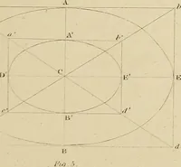 An illustration from The carpenter's new guide; a complete book of lines for carpentry and joinery, treating fully on practical geometry, soffits, groins, niches, roofs, and domes, and containing a great variety of original designs. Also a full exemplification of the theory and practice of stair building, cornices, mouldings, and dressings of every description. Including also some observations and calculations on the strength of timber (1854)