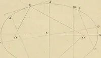 An illustration from The carpenter's new guide; a complete book of lines for carpentry and joinery, treating fully on practical geometry, soffits, groins, niches, roofs, and domes, and containing a great variety of original designs. Also a full exemplification of the theory and practice of stair building, cornices, mouldings, and dressings of every description. Including also some observations and calculations on the strength of timber (1854)