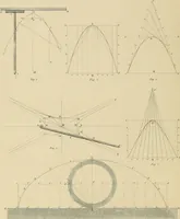 An illustration from The carpenter's new guide; a complete book of lines for carpentry and joinery, treating fully on practical geometry, soffits, groins, niches, roofs, and domes, and containing a great variety of original designs. Also a full exemplification of the theory and practice of stair building, cornices, mouldings, and dressings of every description. Including also some observations and calculations on the strength of timber (1854)