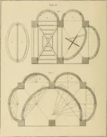 An illustration from The carpenter's new guide; a complete book of lines for carpentry and joinery, treating fully on practical geometry, soffits, groins, niches, roofs, and domes, and containing a great variety of original designs. Also a full exemplification of the theory and practice of stair building, cornices, mouldings, and dressings of every description. Including also some observations and calculations on the strength of timber (1854)