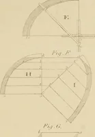An illustration from The carpenter's new guide: being a complete book of lines for carpentry and joinery (1850)