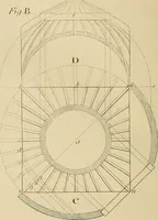 An illustration from The carpenter's new guide: being a complete book of lines for carpentry and joinery (1850)