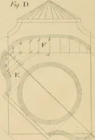 Picture 46 of 110 from The carpenter's new guide: being a complete book of lines for carpentry and joinery (1850), leaf 109