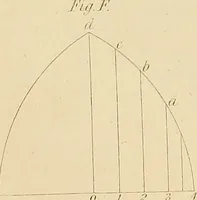 Picture 22 of 110 from The carpenter's new guide: being a complete book of lines for carpentry and joinery (1850), leaf 61