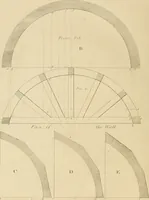 An illustration from The carpenter's new guide: being a complete book of lines for carpentry and joinery (1850)