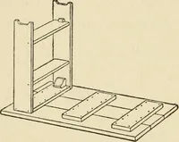 An illustration from Carpentry for beginners; (1917)