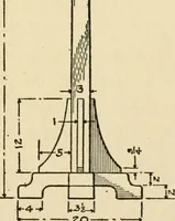 An illustration from Carpentry for beginners; (1917)