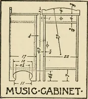 An illustration from Carpentry for beginners; (1917)
